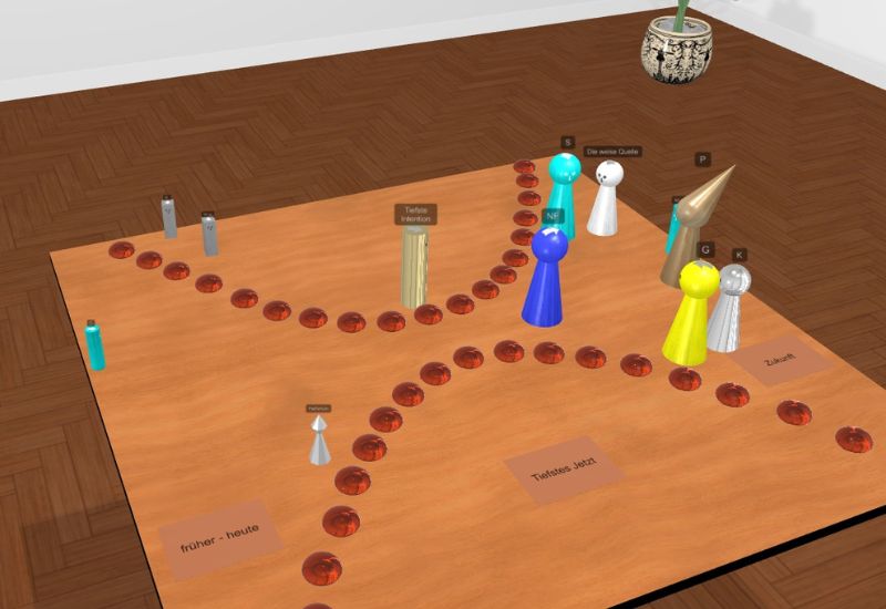 Sabine Scholz - Systemische Aufstellung